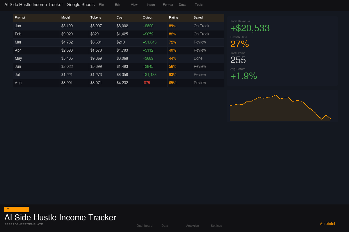 AI Side Hustle Income Tracker & Profitability Calculator — Excel Spreadsheet