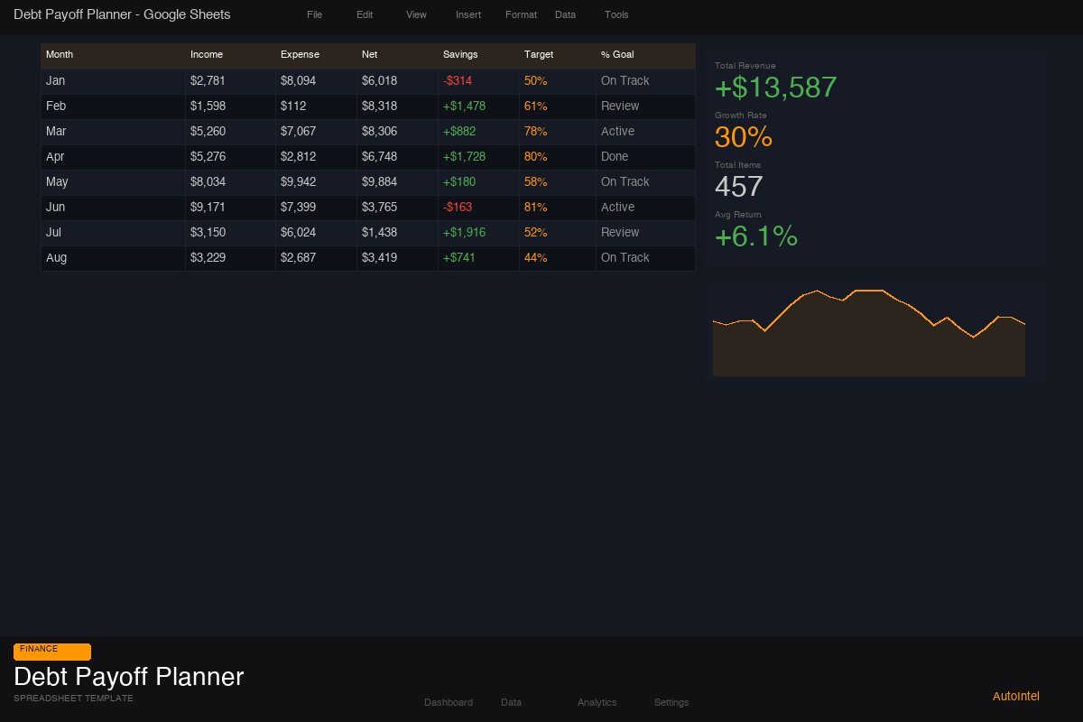 Debt Payoff Planner — Snowball & Avalanche Calculator