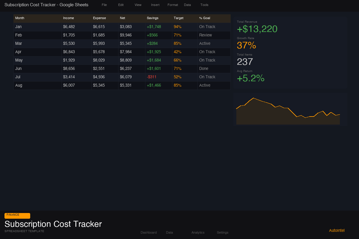 Subscription Cost Tracker & Optimizer — Excel Workbook