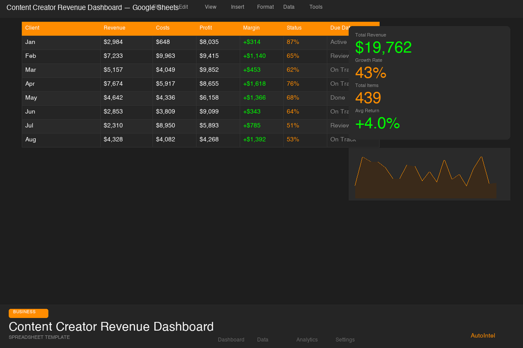 Content Creator Revenue & Growth Dashboard — Multi-Platform Income Tracker