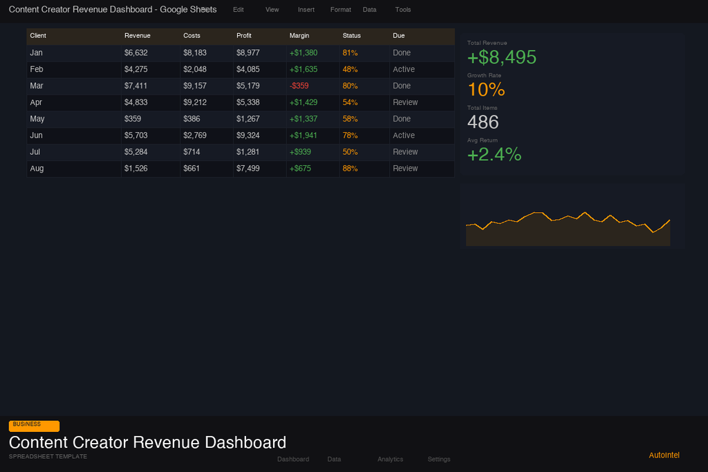 Content Creator Revenue & Growth Dashboard — Multi-Platform Income Tracker