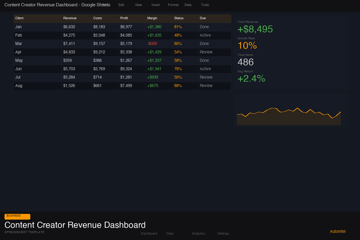Content Creator Revenue & Growth Dashboard — Multi-Platform Income Tracker