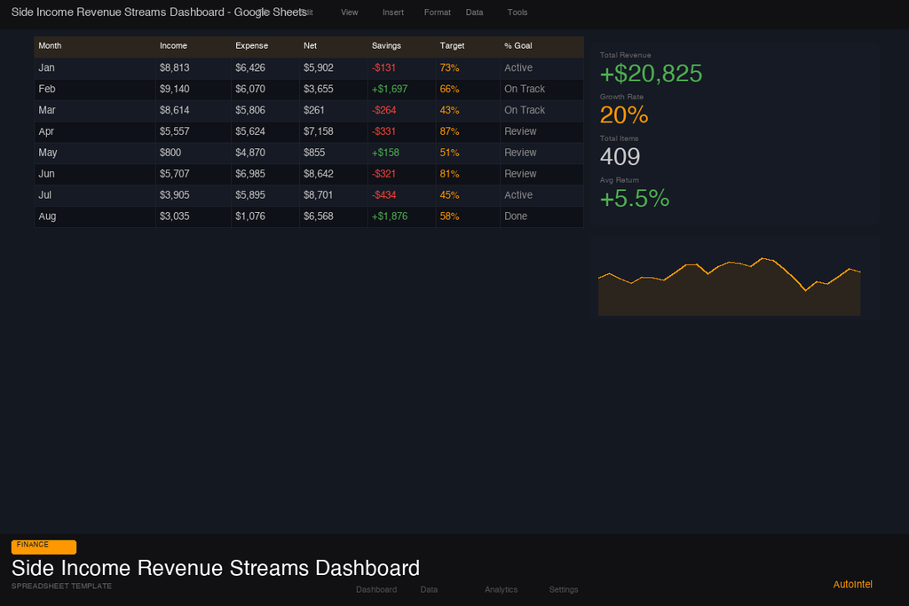 Side Income & Multiple Revenue Streams Dashboard — Excel Workbook