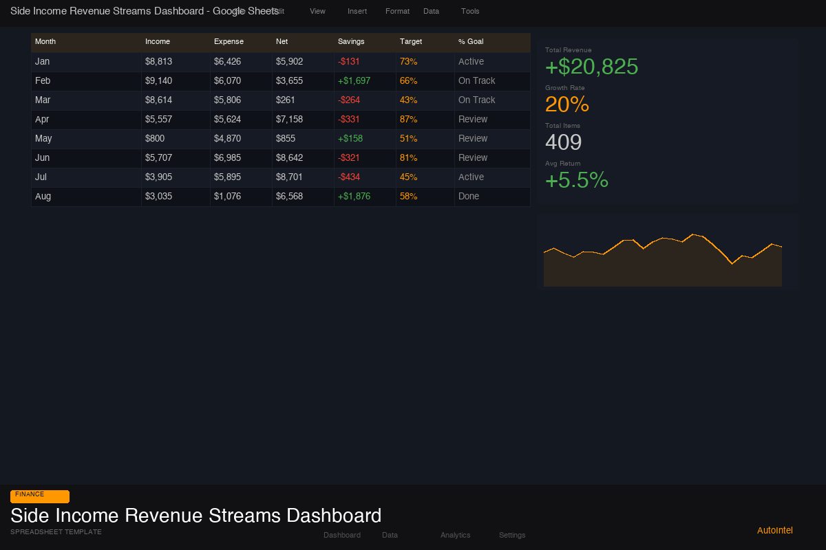 Side Income & Multiple Revenue Streams Dashboard — Excel Workbook