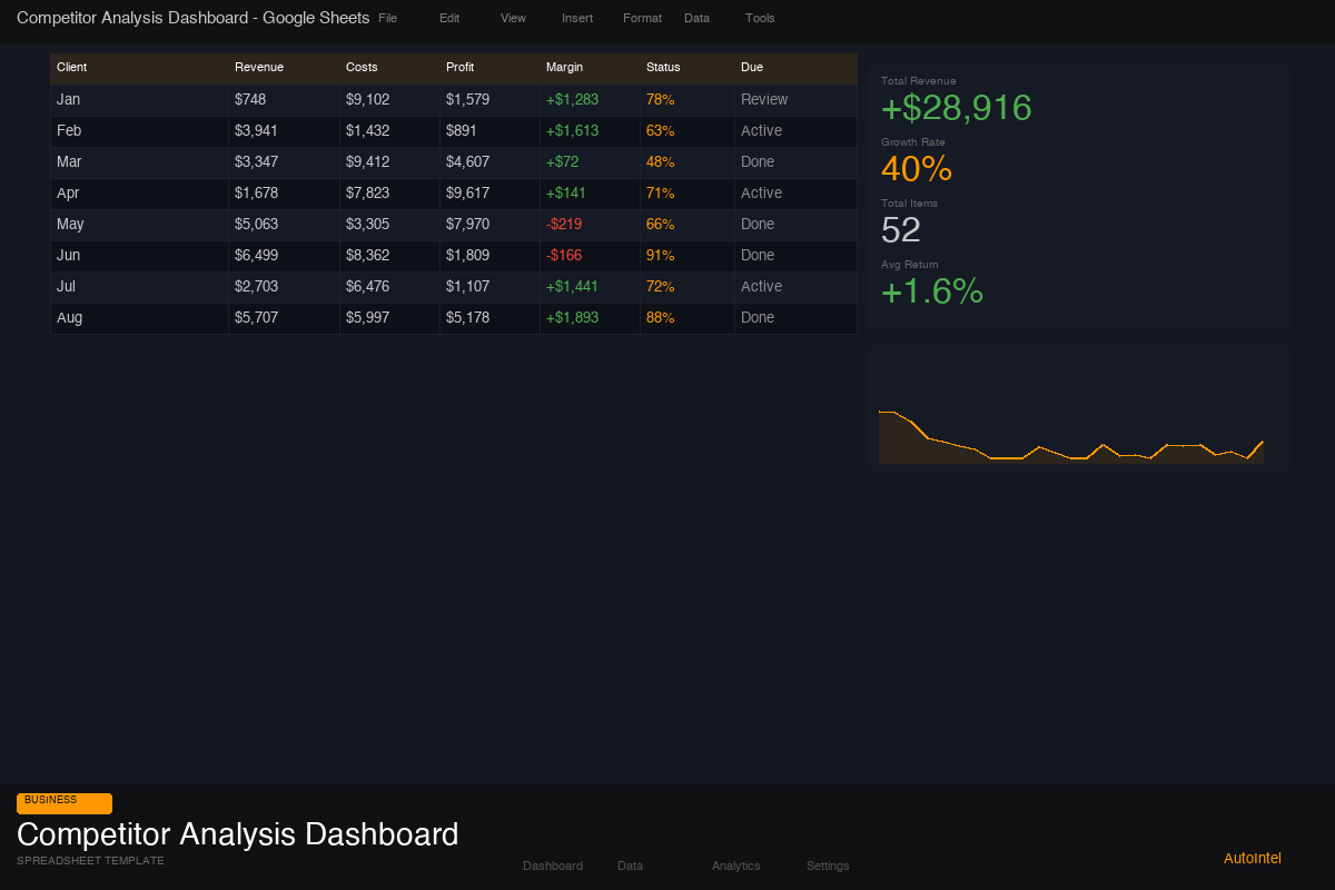 Competitor Analysis & Market Research Dashboard — Complete Excel Workbook