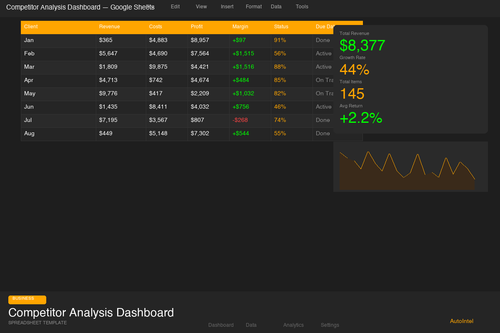 Competitor Analysis & Market Research Dashboard — Complete Excel Workbook