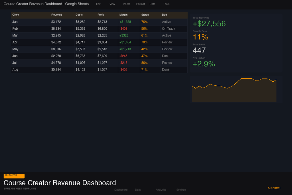 Course Creator Revenue & Analytics Dashboard — Complete Excel Workbook