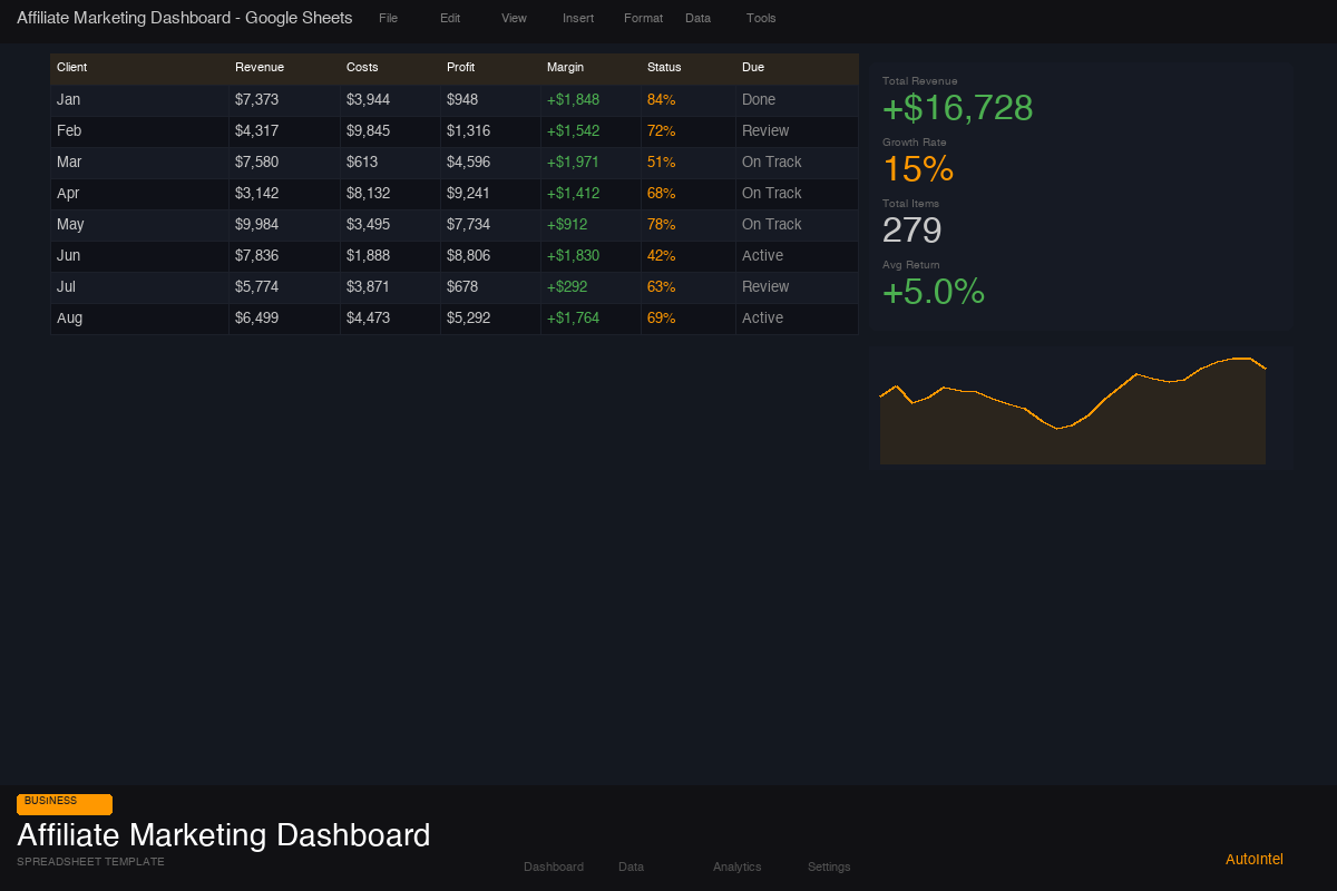 Affiliate Marketing Commission & Revenue Dashboard — Complete Excel Workbook