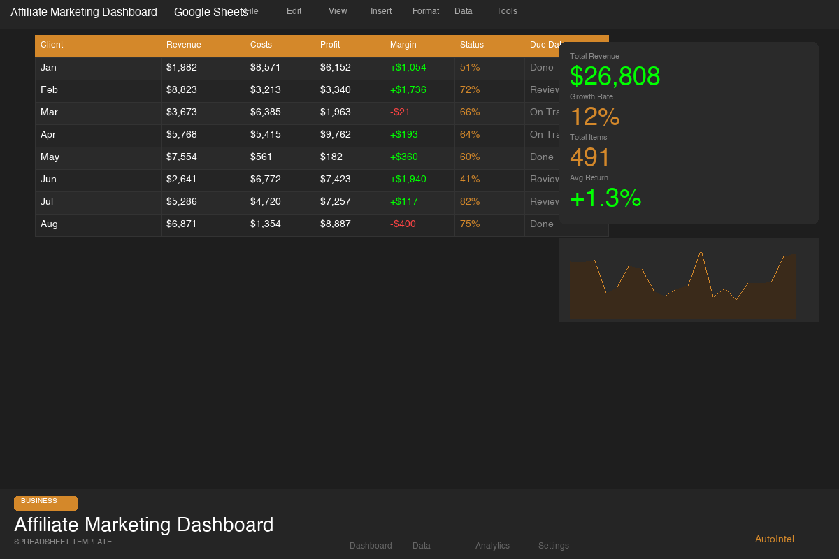 Affiliate Marketing Commission & Revenue Dashboard — Complete Excel Workbook