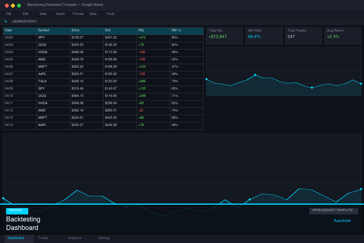 Backtesting Dashboard Template