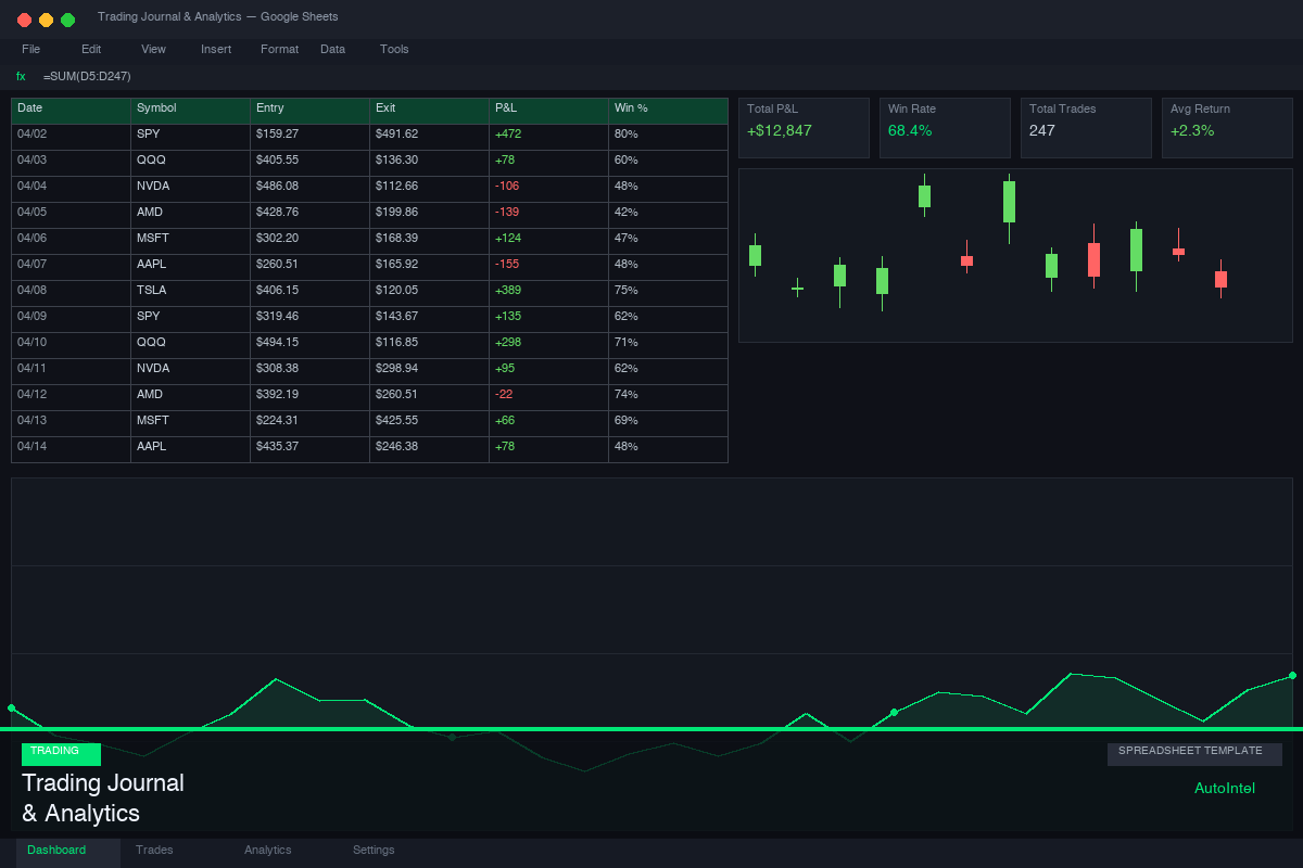 Trading Journal & Analytics