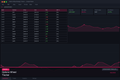 Options Wheel Strategy Tracker