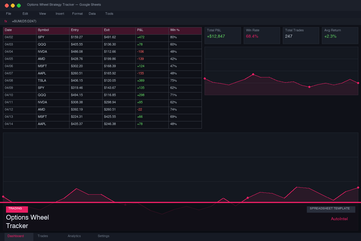 Options Wheel Strategy Tracker