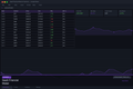 SaaS Financial Model & Projections