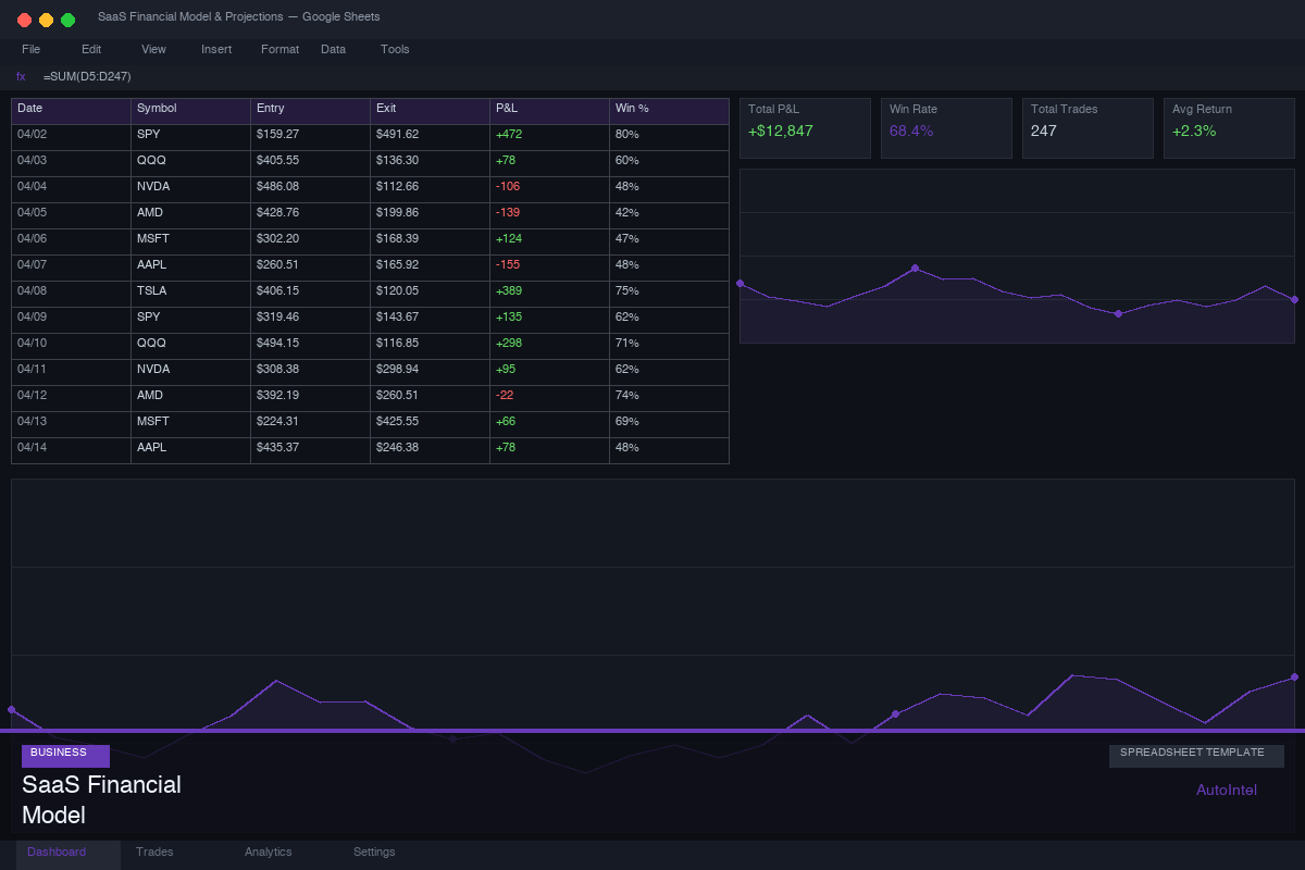 SaaS Financial Model & Projections