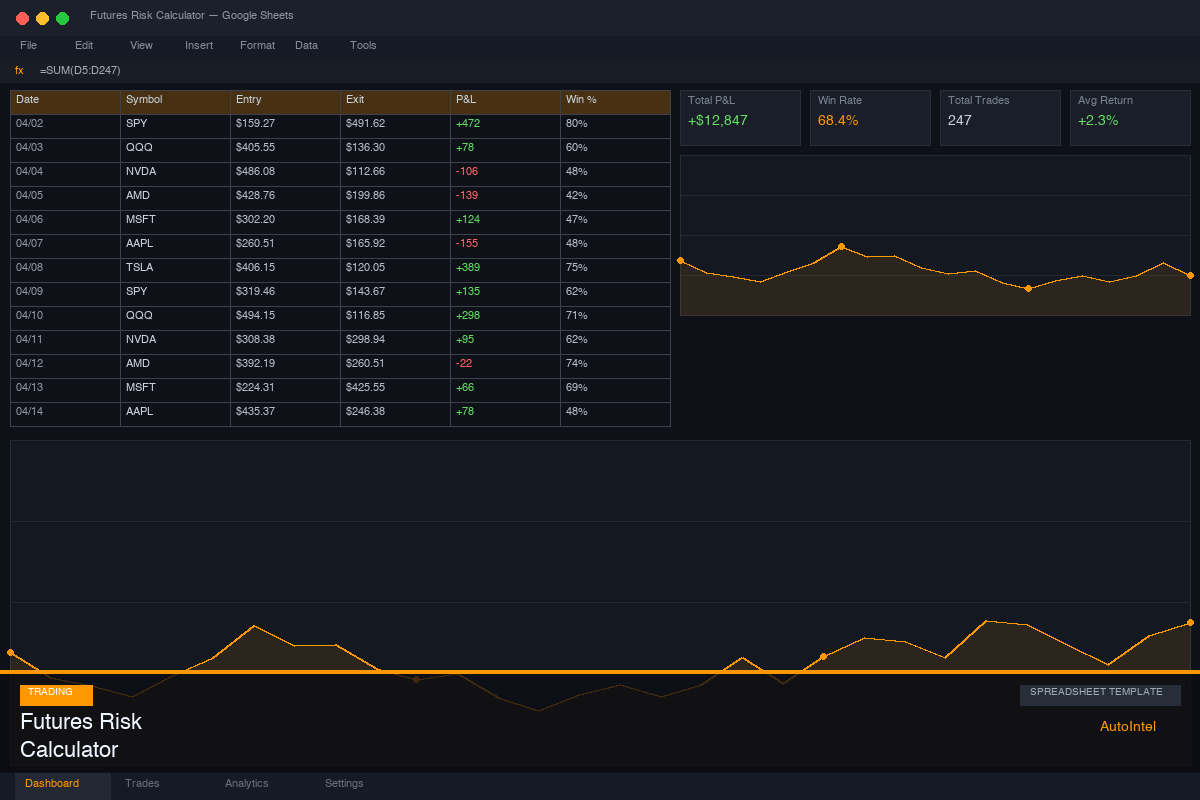 Futures Risk Calculator